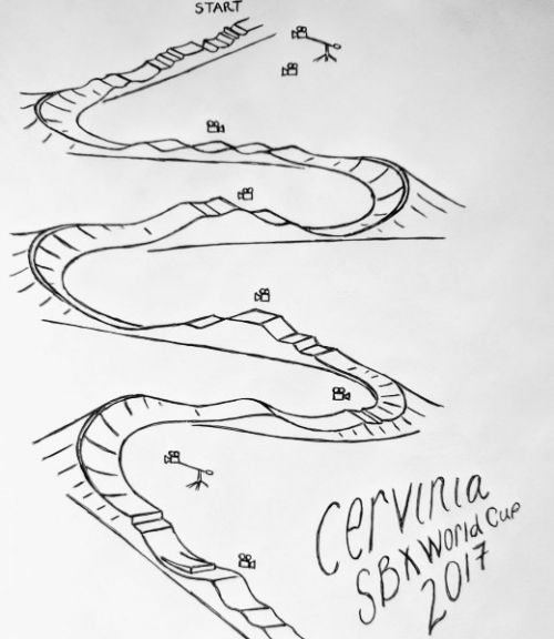 Preparazione della Pista